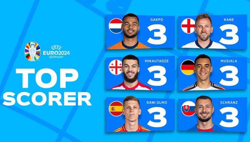 Die besten Torschützen der Euro 2024: Cody Gakpo, Harry Kane, Jamal Musiala, Georges Mikautadze, Dani Olmo und Ivan Schranz